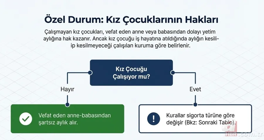 2008 öncesi sigortalılar için kesintisiz çift maaş: Üçlü gelir modeli nasıl işler? 8