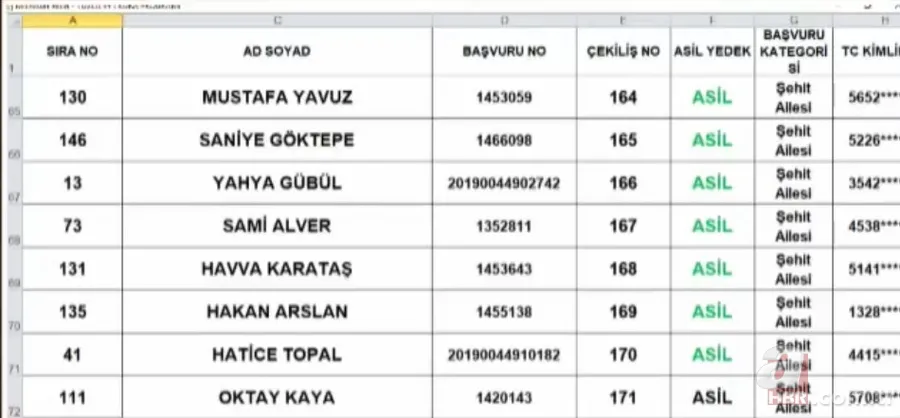 TOKİ Tuzla 3+1 kura sonuçları isim listesi: 2020 İstanbul Tuzla TOKİ kura çekimi sonuçları sorgulama 24