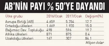 Türkiye ekonomisi bu yıla hızlı başladı - 2