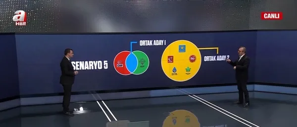 1650049735952.jpg Millet İttifakı içinde beş ayrı senaryo! Hangi partiler kimle ittifak yapıp kimi aday gösterecek? İşte masadaki ihtimaller... - 7