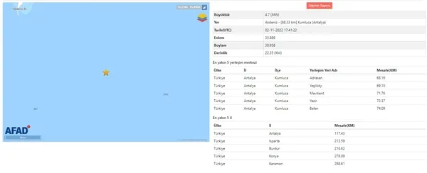 son-dakika-antalyada-47-buyuklugunde-deprem-afad-ve-kandilliden-flas-aciklama-son-depremler-1667411737328.jpg Son dakika: Antalya'da 4.7 büyüklüğünde deprem! AFAD ve Kandilli'den flaş açıklama! SON DEPREMLER... - 4