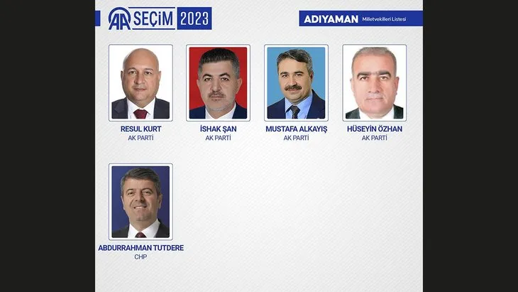 İşte 28. Dönem Milletvekilleri! İl il AK Parti CHP MHP İYİ Parti Yeşil Sol Yeniden Refah ve TİP vekillerinin tam listesi