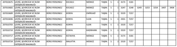 ÖSYM şartları duyurdu! Bakanlık lise mezunu personel alımına başladı! Çevre Şehircilik ve İklim Değişikliği Bakanlığı başvuru ekranı…