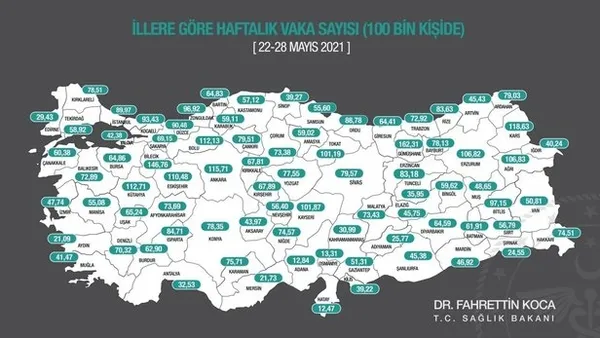 Sağlık Bakanlığı 22-28 Mayıs illere göre haftalık koronavirüs vaka haritasını son dakika olarak paylaştı! İstanbul Ankara İzmir’de vakalarda son durum