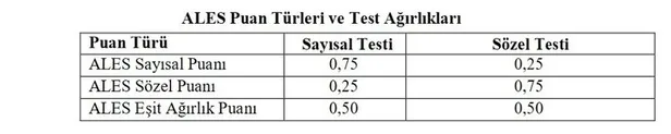 ALES saat kaçta başlayacak, bitecek? 2021 ALES sınav süresi ne kadar? ALES oturumu kaç dakika? - 3