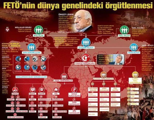 FETÖ'nün kanlı şeması ortaya çıktı - 1