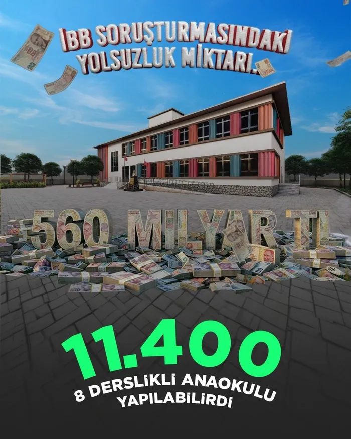 chpli-ibbnin-istanbul-vurgunu-hizmete-degil-yolsuzluga-giden-para-560-milyar-tl-neler-yapilabilirdi-1743091178447.jpg 560 milyar TL ile neler yapılabilirdi?