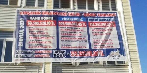 CHP’li Kırşehir Belediyesi matematikte sınıfta kaldı
