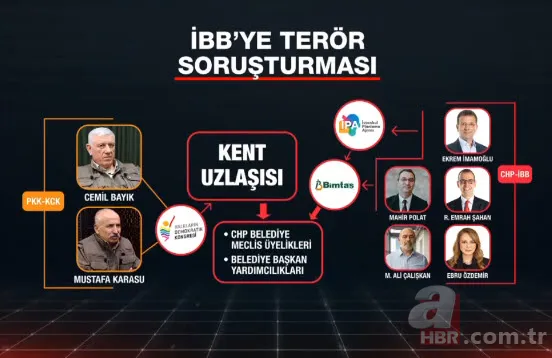 İBB'ye kayyum atanır mı? Belediye meclisi yeni bir başkan mı seçecek? A Haber canlı yayınında çarpıcı detaylar 2