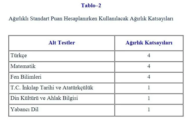 LGS sınav giriş yerleri açıklandı mı? 2021 MEB LGS sınav giriş belgesi ne zaman, nereden açıklanacak? - 4