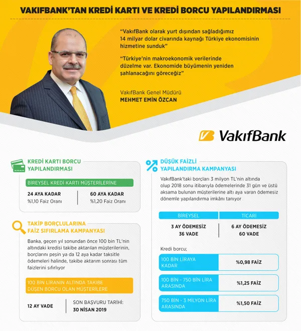 Son dakika: VakıfBank Genel Müdürü Özcan’dan flaş açıklama