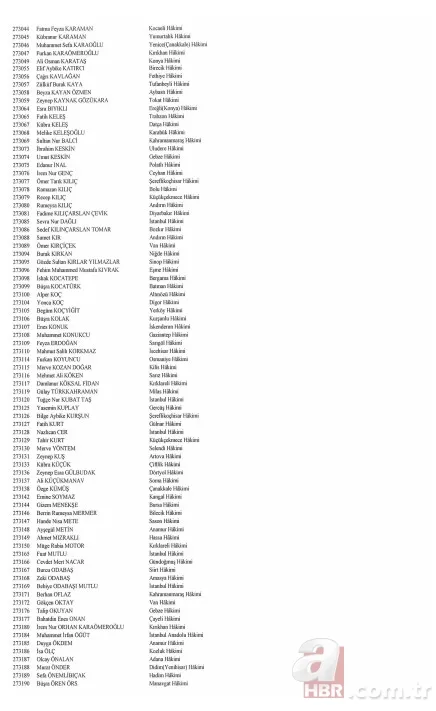 Hakim ve savcıların görevde yükselmelerine ilişkin kararlar Resmi Gazete'de 22