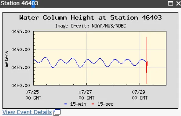 Son dakika: ABD’de 8.2 büyüklüğünde deprem! ABD’de korkutan deprem! ABD’de tsunami uyarısı!