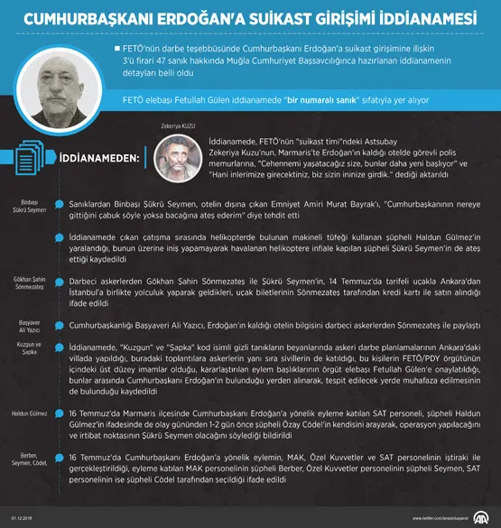 FETÖ'nün 'suikast timi' hakim karşısına çıkıyor - 1
