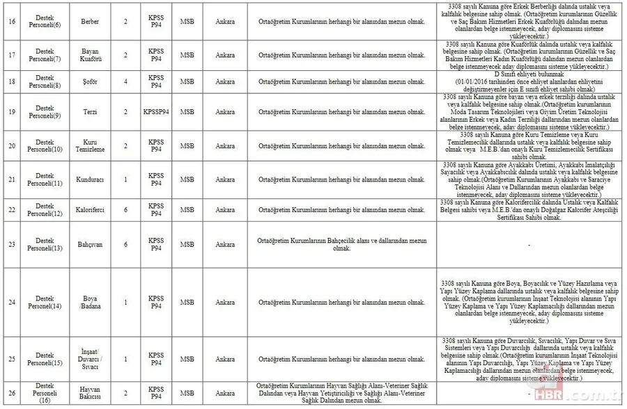 MSB mülakat sonuçları ne zaman açıklanacak? 2021 MSB 338 sözleşmeli personel alımı sözlü mülakat ne zaman bitiyor? 14