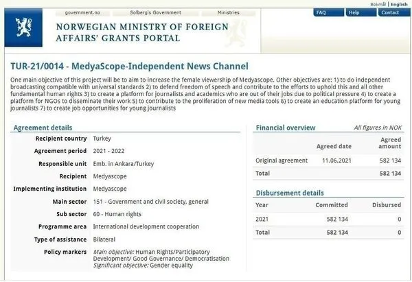 Fondaş medyaya yine Batı’dan para yağdı! Buna dikkat Türkiye! Gerçekleri örten yalanlar servis edecekler