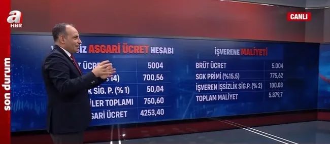 Asgari ücrete ek zam gelir mi? Asgari ücrette yeni artış olur mu?