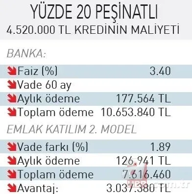 Ev kampanyasına yoğun talep! Hangi model cazip banka kredisine göre avantajlar neler? 10