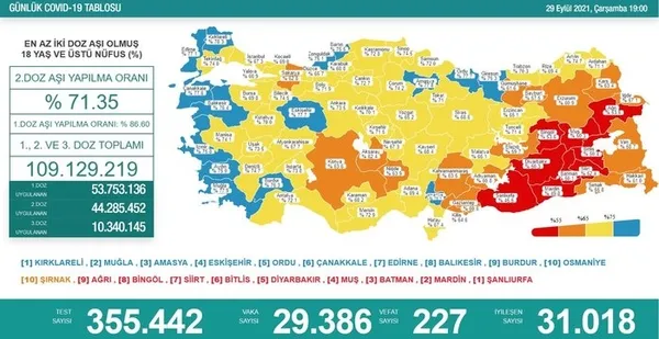 SON DAKİKA: Sağlık Bakanlığı Kovid-19 vaka tablosu | 02 Ekim 2021 vefat ve aşılama rakamları
