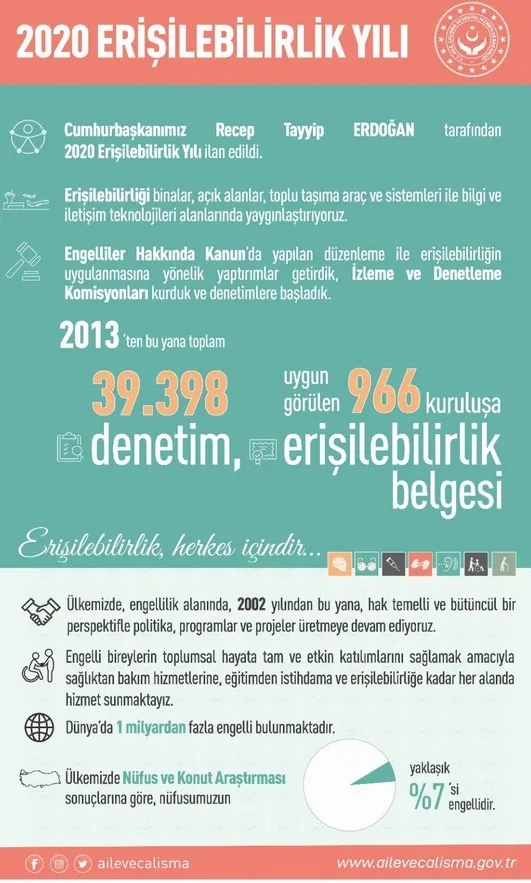 Bakan Zehra Zümrüt Selçuk’tan Engelliler Haftası paylaşımı