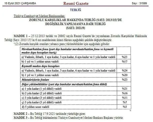 merkez-bankasindan-son-dakika-karari-yabanci-para-karsilik-oranlarini-200-baz-puan-arttirdi-1631657157498.jpg Merkez Bankası'ndan son dakika kararı! Yabancı para karşılık oranlarını 200 baz puan arttırdı - 3