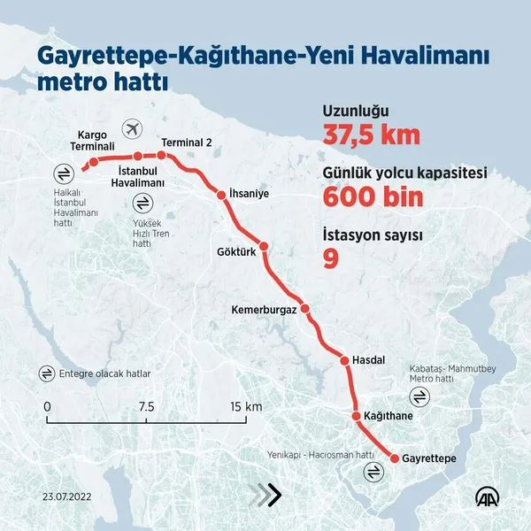 İstanbullular için geri sayım başladı! Ulaştırma ve Altyapı Bakanlığı devreye girdi: 3 yeni metro 2023’te hizmete girecek