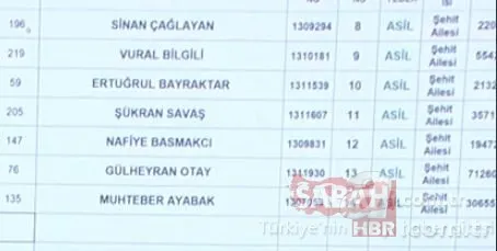 3+1 TOKİ kura sonuçları isim isim Başakşehir Kayabaşı toki.gov.tr kura sonuç sorgulama sıralı tam liste! 3