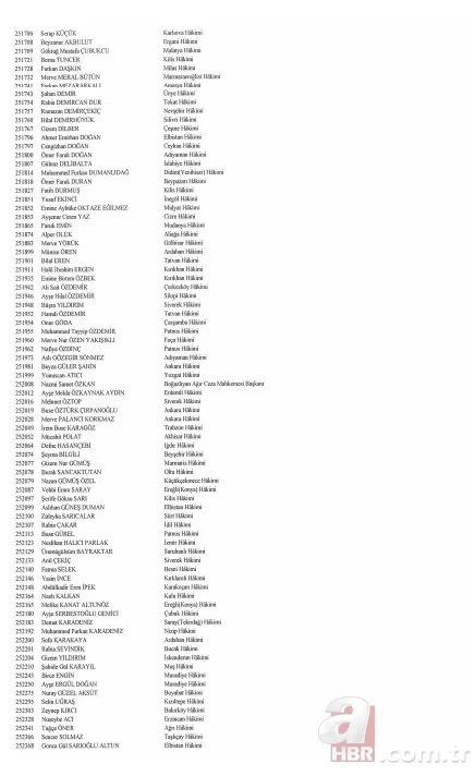 Hakim ve savcıların görevde yükselmelerine ilişkin kararlar Resmi Gazete'de 14