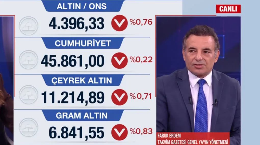 Altın fiyatları 7 Eylül: Yeni haftada altın ne kadar?