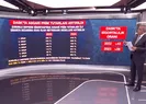 DASKta asgari prim tutarı arttı
