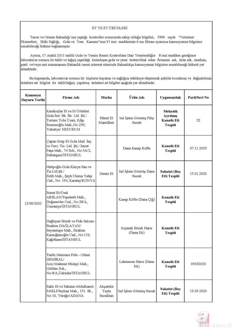 Son dakika: Bakanlık tek tek ifşa etti! İşte sahtecilik yapan firmalar... 20