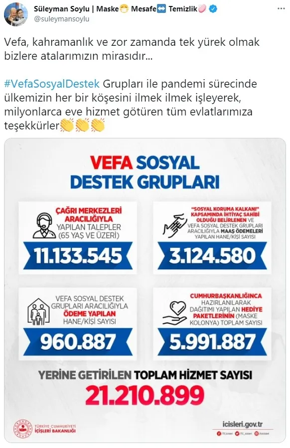 İçişleri Bakanı Süleyman Soylu grafiği paylaştı! Vefa Sosyal Destek Gruplarına teşekkür