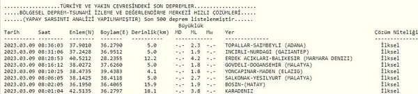 Balıkesir deprem son dakika 2023! 9 Mart İstanbul, Balıkesir ve Bursa’da deprem mi oldu, kaç büyüklüğünde? AFAD ve Kandilli son depremler...