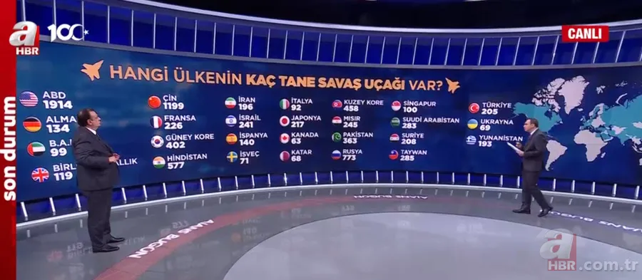 Hangi ülkenin kaç tane savaş uçağı var? Eurofighter savaş uçağı özellikleri neler? 9