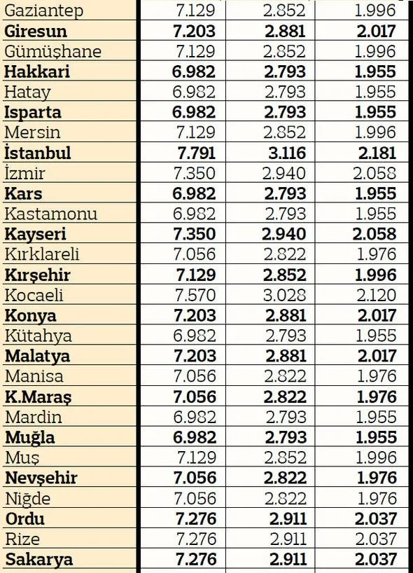 Trafik Sigortasi Fiyatlari 2019 Iste Il Il 2019 Yili Trafik Sigortasi Fiyatlari