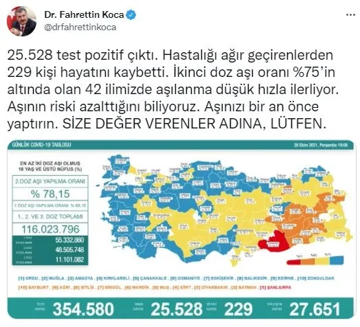 Son dakika: Sağlık Bakanlığı günün koronavirüs tablosunu paylaştı | 28 Ekim Perşembe vaka sayıları