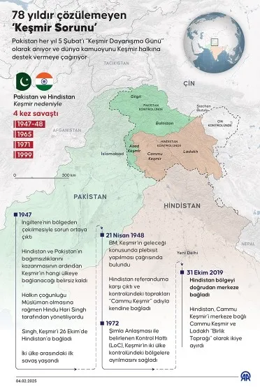 hindistan-pakistan-arasinda-gerilim-tirmaniyor-modiden-orduya-operasyon-izni-1745951233569.jpg Grafik-AA