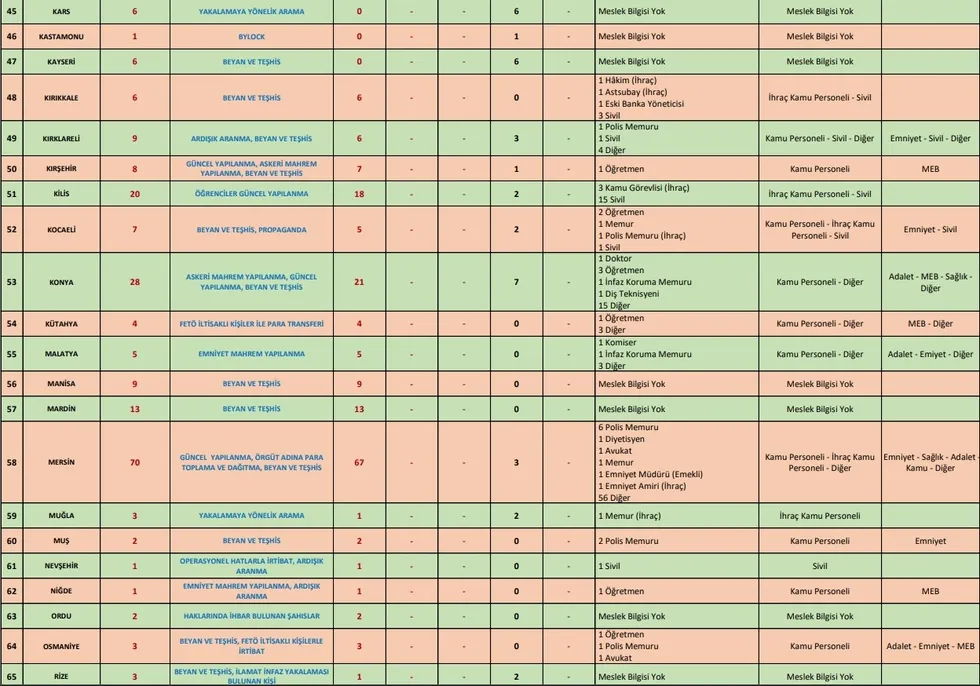81-ilde-dev-feto-operasyonu-hainlerin-inine-girildi-704-supheli-gozaltinda-1784013160397.jpeg 81 ilde dev FETÖ operasyonu! Hainlerin inine girildi: 704 şüpheli gözaltında - 3
