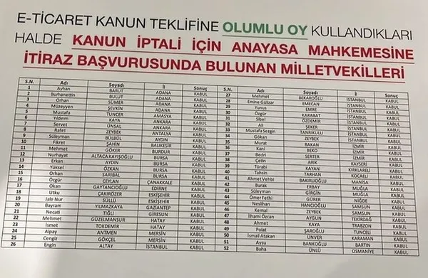 CHP’nin e-ticaret yasası tutarsızlığı! Monopolcü CHP’liler...