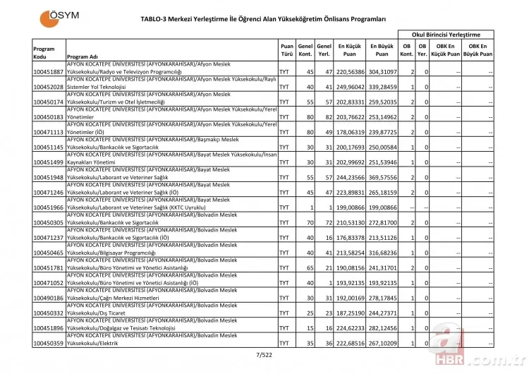 2 yıllık üniversite taban tavan puanları sorgulama - 2019 Üniversite tercih kılavuzu 2 yıllık önlisans taban puanları başarı sıralaması! 7