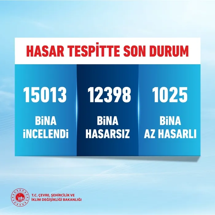 Bakan Kurum hasar tespit çalışmalarındaki son durumu paylaştı - 1