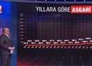 Yeni asgari ücrete kim ne diyor? Fahiş fiyat artışları nasıl durdurulacak?