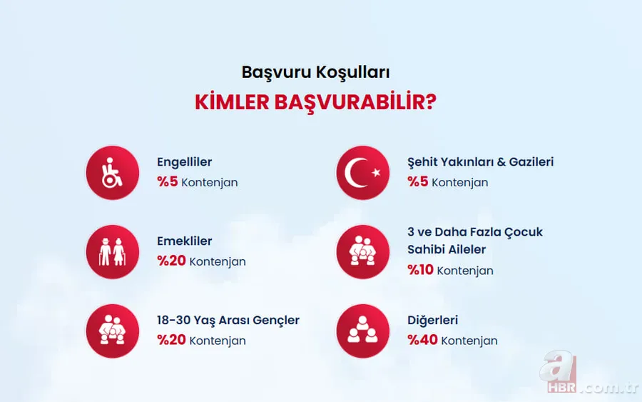 TOKİ e-Devlet TC ile başvuru ekranı ve şartları | TCKN sonu 0, 8, 6, 4, 2 olanlar: 500 Bin Sosyal Konut 5 bin TL ödeme adımları 15