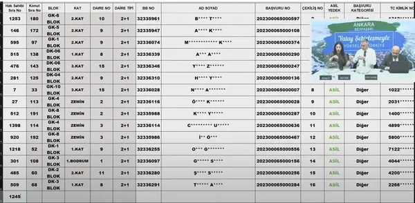TOKİ Ankara kura çekimi isim listesi sorgulama ekranı! TOKİ Ankara Beypazarı kura sonuçları açıklandı! toki.gov.tr