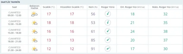 bu-hafta-sonu-yagmur-var-mi-7-8-mayis-cumartesi-ve-pazar-istanbulda-hava-nasil-olacak-meteoroloji-hava-durumu-1651905515960.jpg Bu hafta sonu yağmur var mı? 7-8 Mayıs Cumartesi ve Pazar İstanbul'da hava nasıl olacak? | Meteoroloji hava durumu - 1