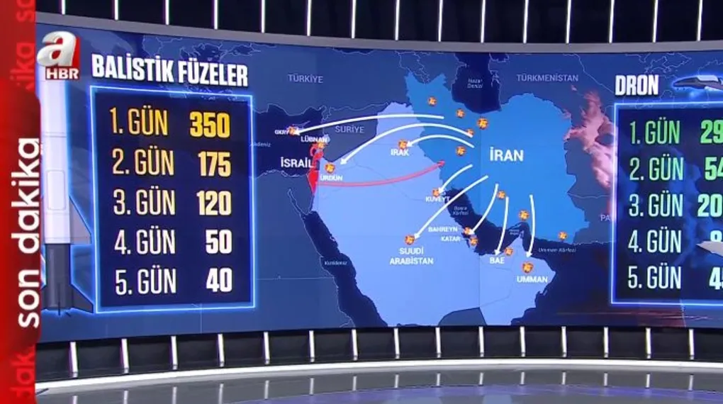 İran'ın hava gücü eriyor mu?