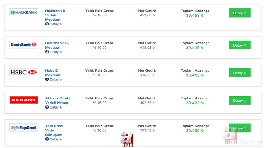 Bankalar yerinde durmuyor, faizler alev aldı! 30.000 TL 32 ve 92 günlük vadeli mevduat faizi mi, repo getirisi mi daha fazla kazanç sağlar? 5