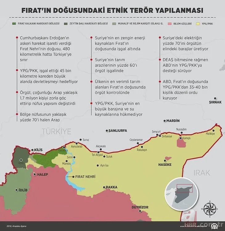 Türkiye, Fırat’ın doğusunda kimlerle mücadele edecek? İşte cevabı...