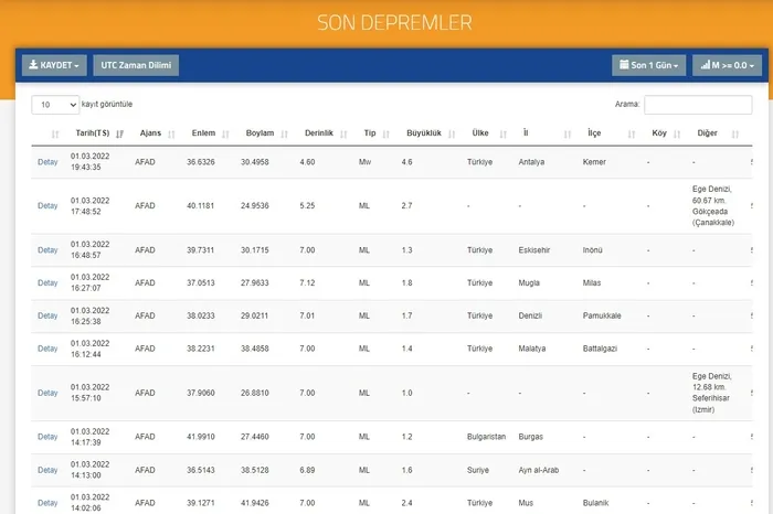 Son dakika: Antalya’da 4.6 şiddetinde deprem - 3