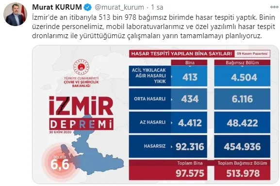Çevre ve Şehircilik Bakanı Murat Kurum: İzmir’deki hasar tespit çalışmalarını bugün tamamlamayı planlıyoruz